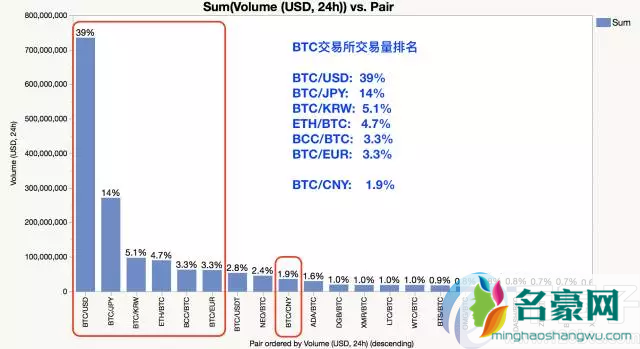 全面分析比特币交易量中国占比有多少？