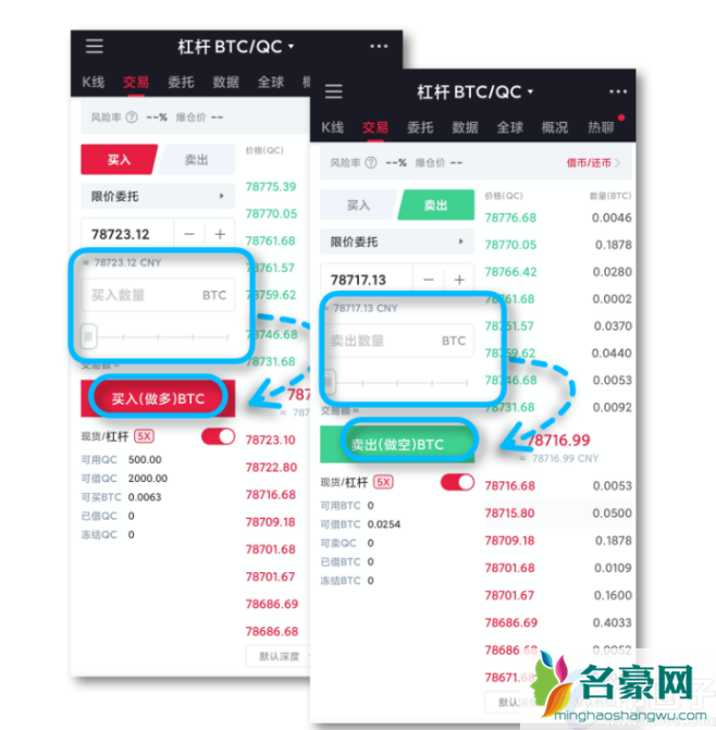 比特币能加杠杆吗？比特币怎么加杠杆？