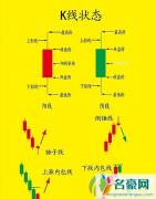 比特币新手怎么看走势图？比特币k线图新手教程