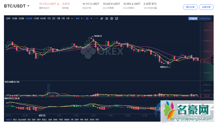 比特币k线图是看几分钟的好？比特币k线图新手教程