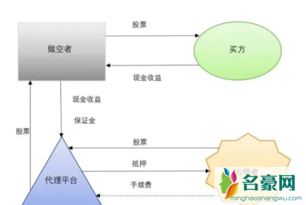 如何做空比特币？做空比特币如何操作