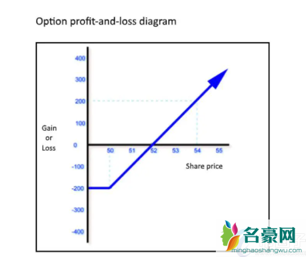 如何做空比特币？做空比特币如何操作