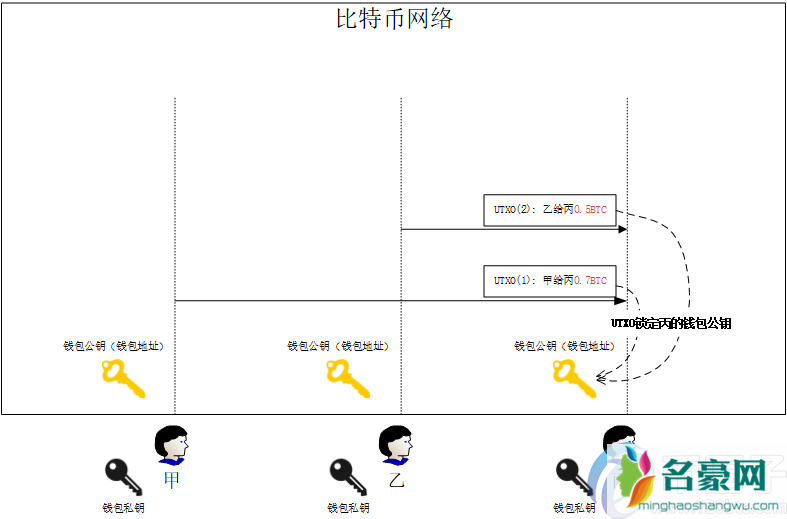 比特币交易详细步骤？比特币交易入门教程