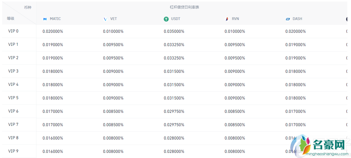 名豪时尚网解析：比特币100倍杠杆手续费多少？