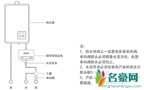 安装热水器需要预留什么接口2