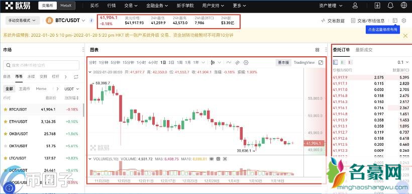 炒币是什么意思？通俗讲解什么是炒币