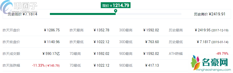 2021年世界虚拟货币排行榜TOP10盘点！