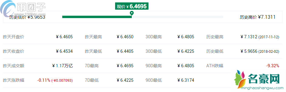 2021年世界虚拟货币排行榜TOP10盘点！