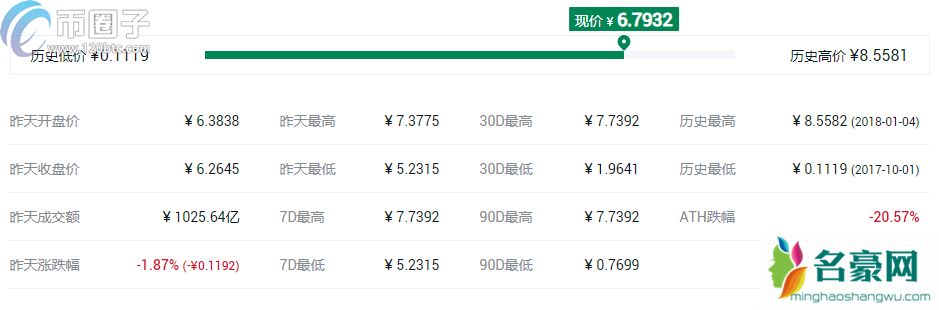 2021年世界虚拟货币排行榜TOP10盘点！