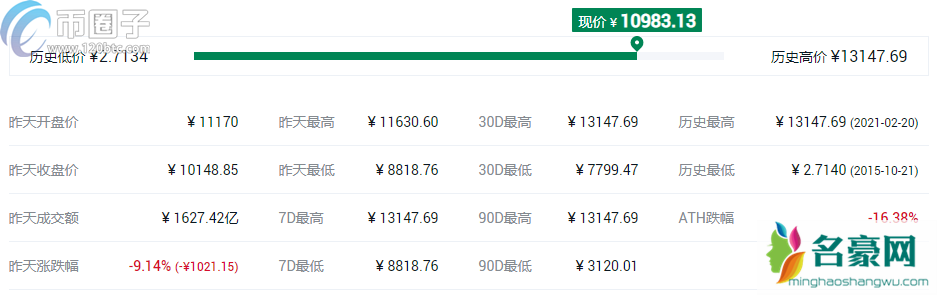 2021年世界虚拟货币排行榜TOP10盘点！