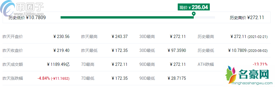 2021年世界虚拟货币排行榜TOP10盘点！