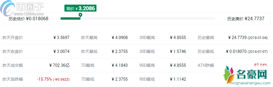 2021年世界虚拟货币排行榜TOP10盘点！
