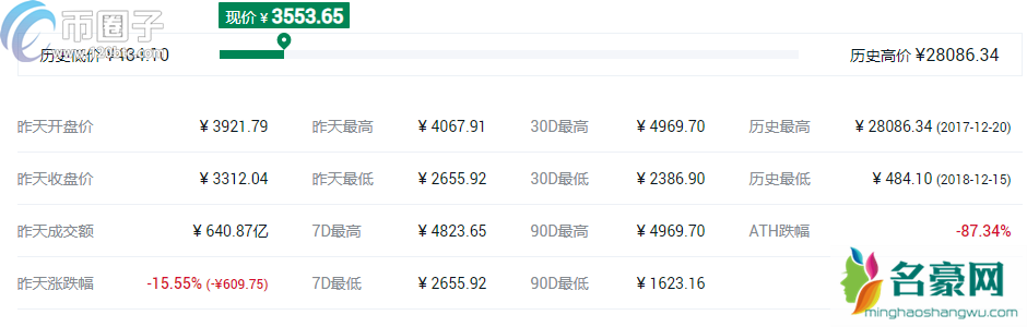 2021年世界虚拟货币排行榜TOP10盘点！