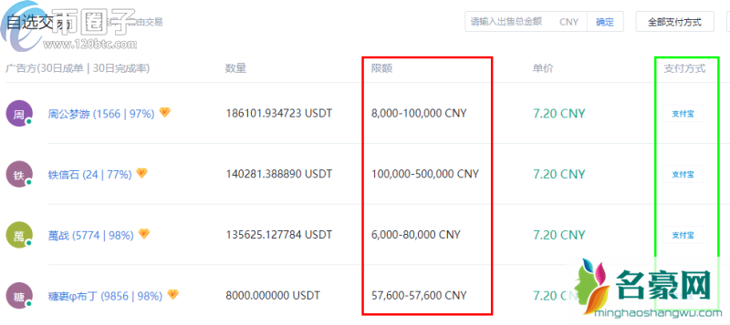 USDT如何交易变成人民币？USDT换成人民币教程