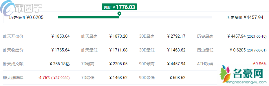 中国十大虚拟货币排名前十的是哪些币？