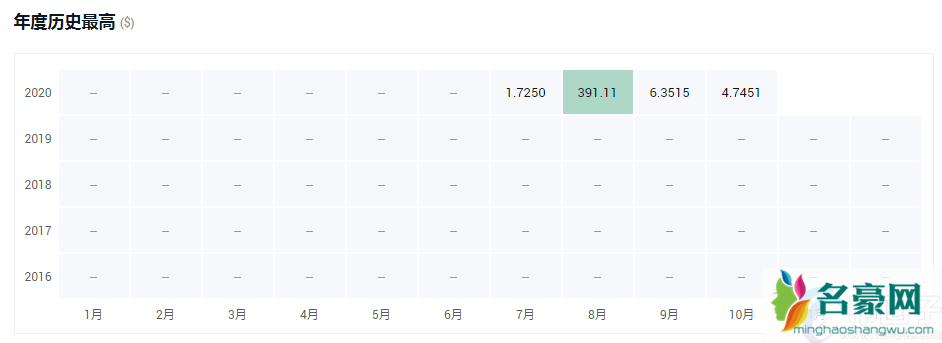 年度盘点2021最具潜力的十大数字货币！