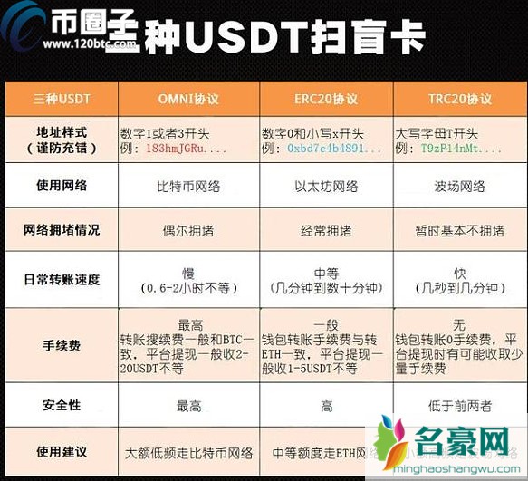 USDT如何转到别人账户？泰达币/USDT转出教程