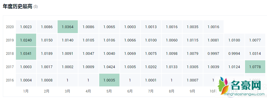 一个usdt多少钱？全面分析usdt最高价和最低价