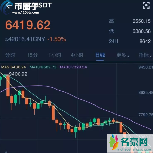 炒币三条线怎么看？三根k线是什么意思？