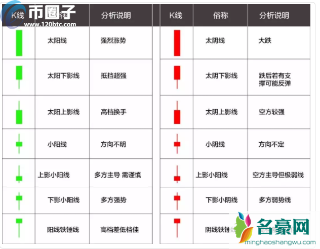 炒币三条线怎么看？三根k线是什么意思？