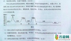 刘昊然：和我一起去爬平顶山吗　这到底是什么梗