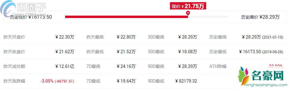 2021年DeFi概念币种排行榜TOP10介绍