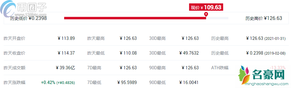 2021年DeFi概念币种排行榜TOP10介绍