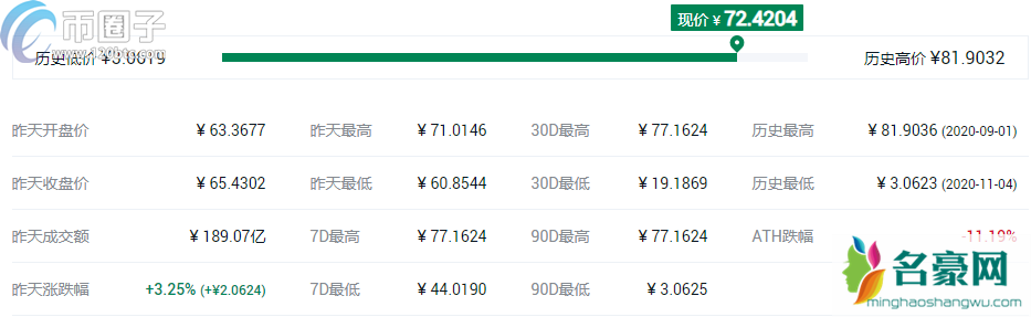 2021年DeFi概念币种排行榜TOP10介绍