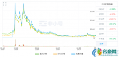 cnn是什么币？cnn币官网总量及项目前景介绍