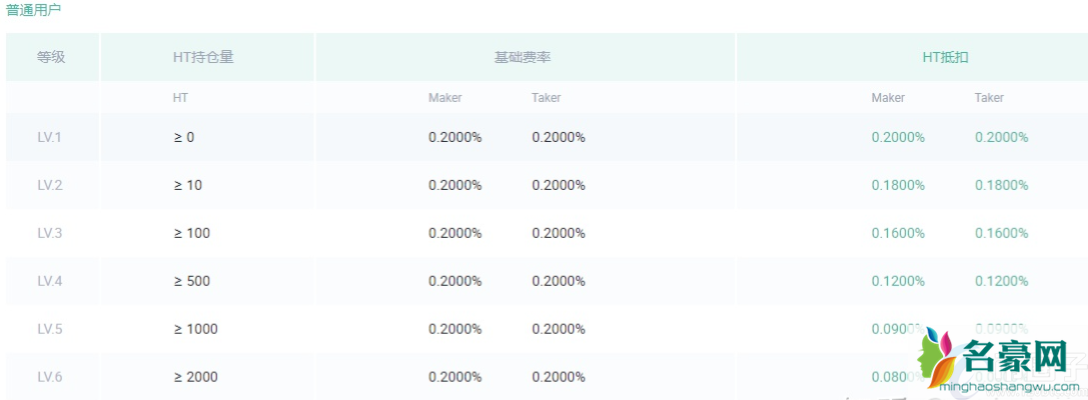 比特币划转是什么意思？比特币划转要手续费吗