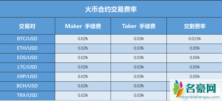 比特币划转是什么意思？比特币划转要手续费吗
