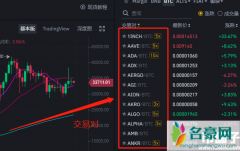 比特币交易对是什么意思？币圈交易对通俗解释
