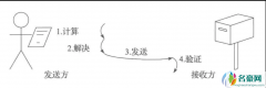 比特币共识机制是什么？比特币共识机制原理