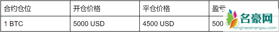 比特币买跌怎么买？一文读懂比特币买跌