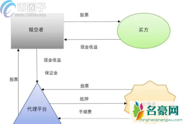数字货币做多和做空怎么操作？能赚钱吗？