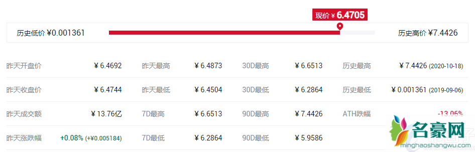2021年稳定币市值排名TOP10介绍！