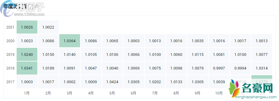 目前虚拟货币前5位是什么币？盘点五大虚拟货币