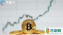 比特币怎么看行情图？比特币行情图入门教程
