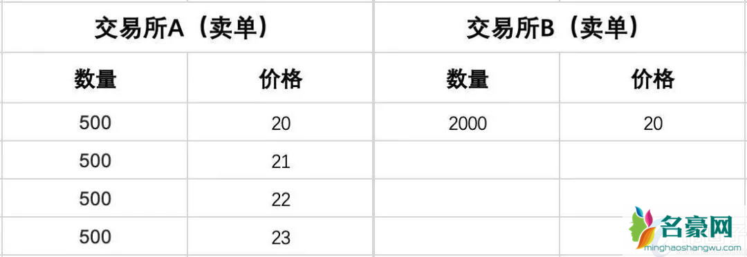 比特币交易深度是什么意思？