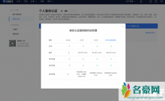 用支付宝交易比特币有风险吗？