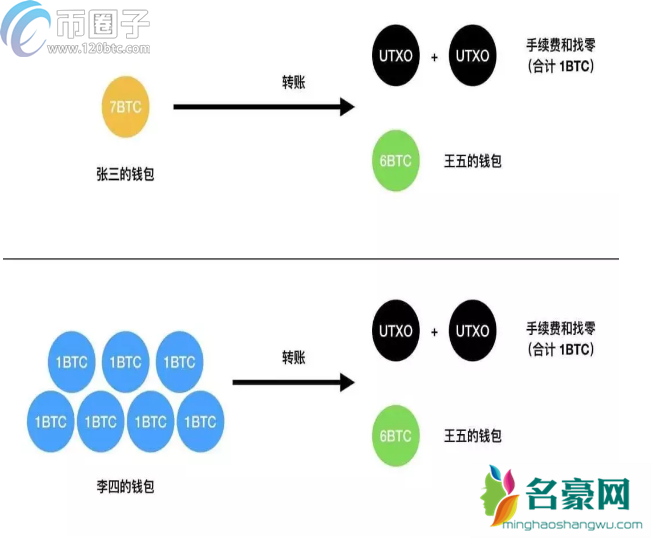 比特币能当天买卖吗？比特币行情是24小时吗