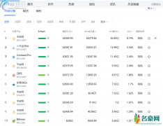 比特币卖出就有人买吗？比特币卖出去多久到账