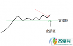 数字货币止盈止损怎么设置？数字货币止盈止损技巧
