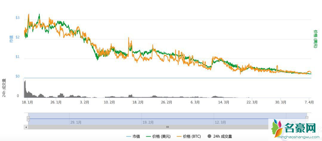 归零币有哪些？2021年目前归零币名单一览