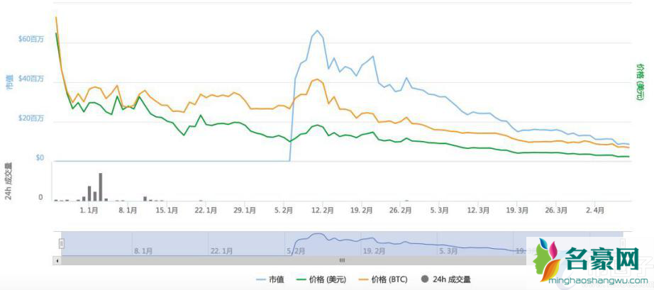 归零币有哪些？2021年目前归零币名单一览