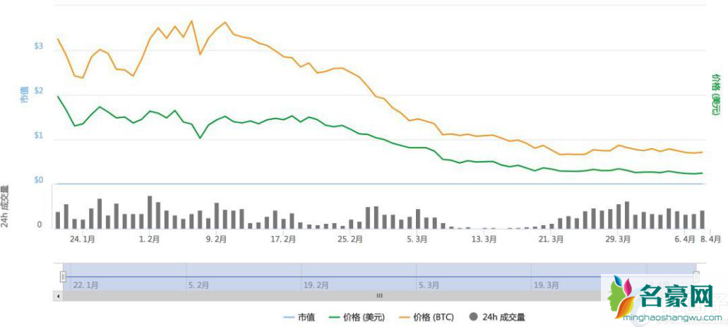 归零币有哪些？2021年目前归零币名单一览