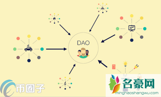 DAO项目有哪些？DAO概念板块代币大盘点