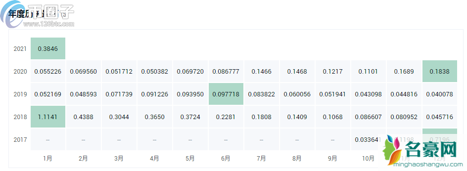盘点2021年最值得投资的十大加密货币！
