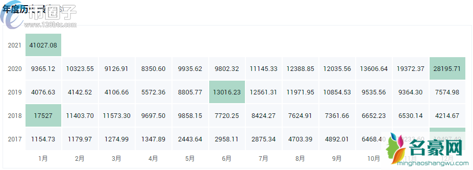 盘点2021年最值得投资的十大加密货币！