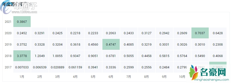 盘点2021年最值得投资的十大加密货币！
